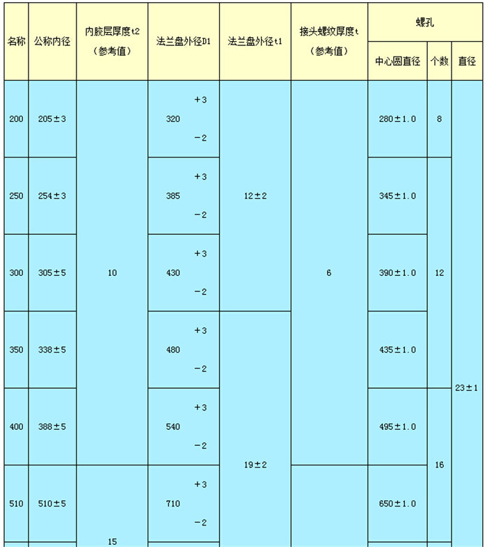 排吸胶管